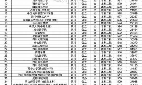 理科最低分数线多少-理科大学最低分